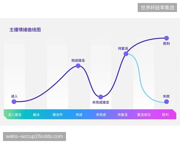 由线性传播向交互式转变 制播架构深化用户参与感